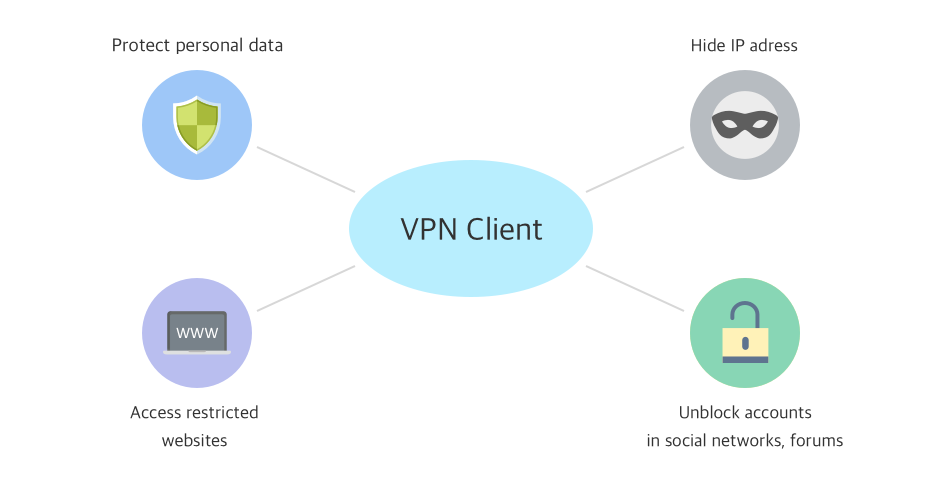 VPN
vpn meaning
vpn free
vpn extension
vpn for pc
vpn apk
vpn chrome extension
vpn download
vpn free download
vpn app