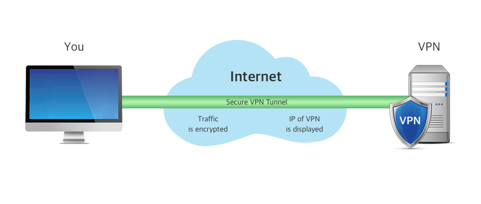 does private vpn access encrypt my traffic