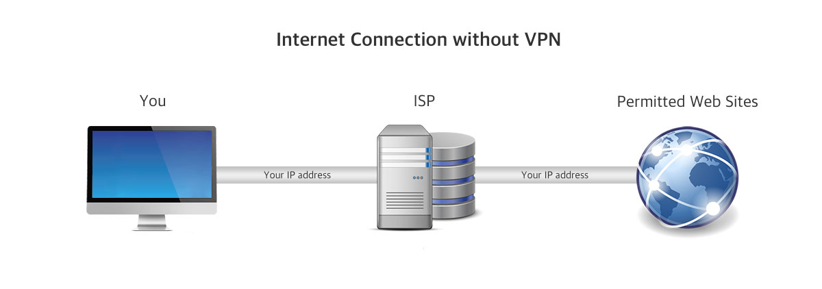 internet connection scheme