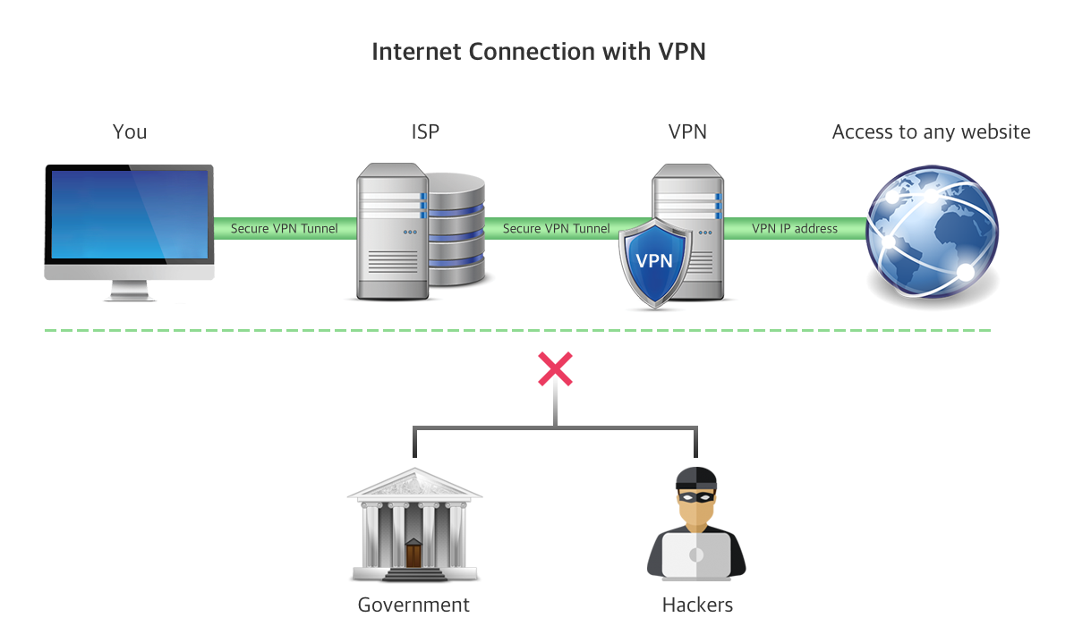 chrispc vpn connection