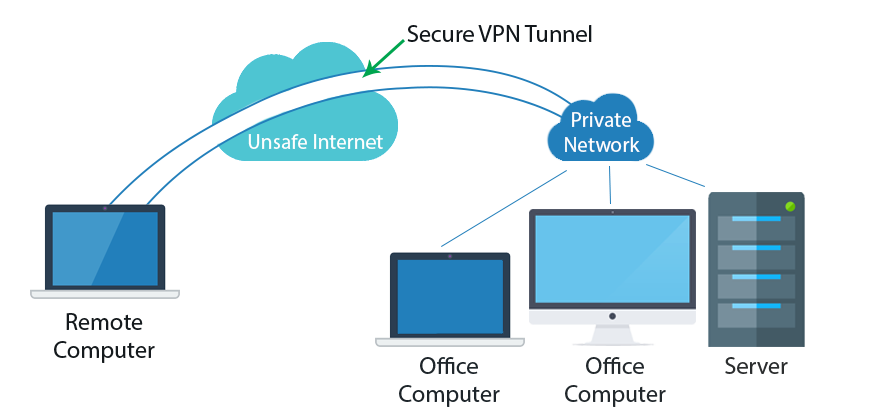 VPN шифрование. Методы впн. Методы шифрования VPN. Secure vpn mod