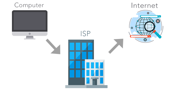 isp throttle vpn